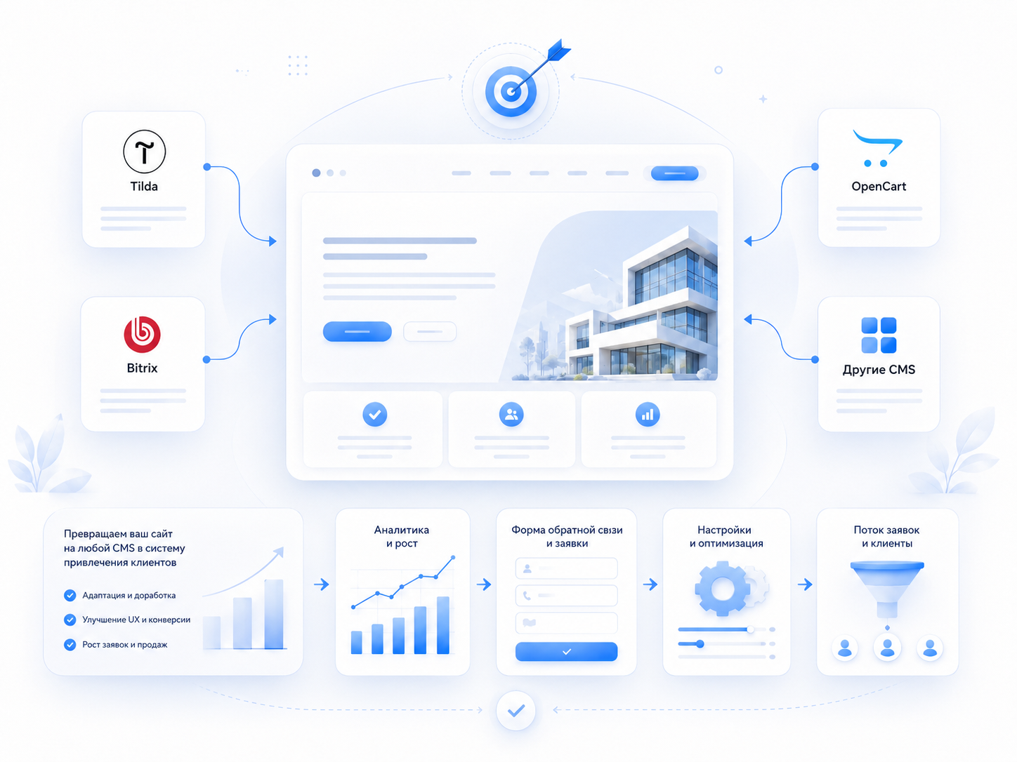 Доработка сайтов на Tilda, Битрикс, OpenCart и других CMS